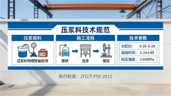 阳明本地工厂讲解：说一遍公路压浆料和铁路压浆料的区别